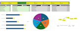 create excel dashboards, charts and pivot tables