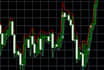 fix mt5 expert advisors and indicators