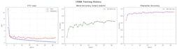 build machine learning and deep learning models in python