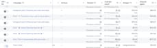 do meta ads and google ads lead generation with tracking