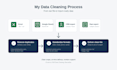 clean and organize your excel, google sheets, or crm data