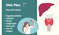 design diet plan for female with hypothyroidism issue