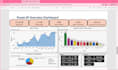 create power bi dashboards