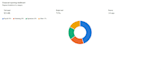 create professional microsoft excel dashboards and trackers