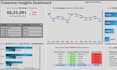 build an interactive power bi dashboard