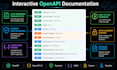 develop a secure rest API backend in python