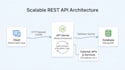 build a scalable rest API with nodejs and express
