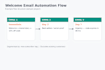 set up your mailchimp email automation flow