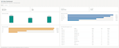 turn your excel or CSV data into an interactive HTML dashboard