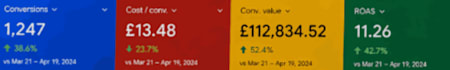 set up and manage google ads campaigns