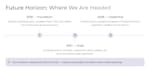 create a high impact business presentation