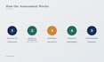 deliver an esg risk and materiality assessment sasb tcfd