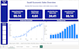 build a power bi dashboard from your data