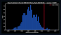 statistically backtest your trading strategy against a random null