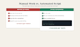 write a python or javascript script to automate your task