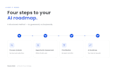 optimize your business processes with ai and automation