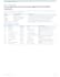 audit your internal communications and create an action plan