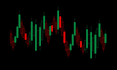 teach you how to study trading charts like a pro