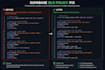 secure your supabase database with rls policies