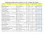 clean, format, sort and remove duplicates in excel
