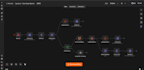 build ai workflow automation with n8n, apis and integrations