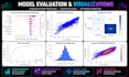 build custom machine learning models in python