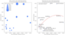 create intuitive gis visualisations of geodatabases using qgis, python and r