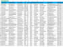 provide b2b lead generation any business for USA