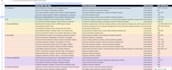 keyword research and content strategy for your saas website