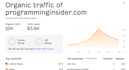 do guest post on nerdbot,com  , programminginsider,com  , techbullion,com