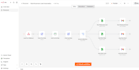 n8n ai automation workflows and API integrations