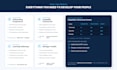 build a learning and development system, onboarding and capability framework