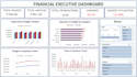 create professional excel dashboards, charts, pivot tables