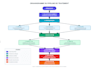build a machine learning model for your dataset