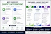integrate shopify API with your web application