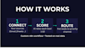 automate lead qualification with n8n ai scoring and routing