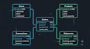 be your expert sql developer to build and optimize your database