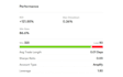 teach you to start copy trading on autopilot step by step