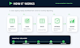 set up and manage dv360 programmatic advertising campaigns