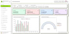 provide an all in one offline business management software