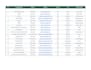do b2b lead generation,linkedin lead generation, and email list building