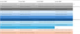 provide iso 14001, and 45001 certification, audit, and documentation