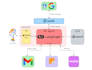 build a custom ai chatbot, multi agent systems using langgraph