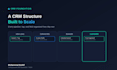 setup and manage your complete gohighlevel crm