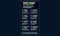 test your android app accessibility and talkback usability