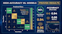 build and train custom machine learning and nlp models
