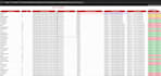 create your excel dashboard and spreadsheet with formulas and charts