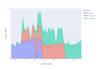 clean and preprocess your dataset using python pandas