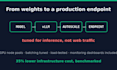 deploy your llm for production with vllm on your cloud GPU