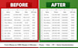 clean format and standardize excel data